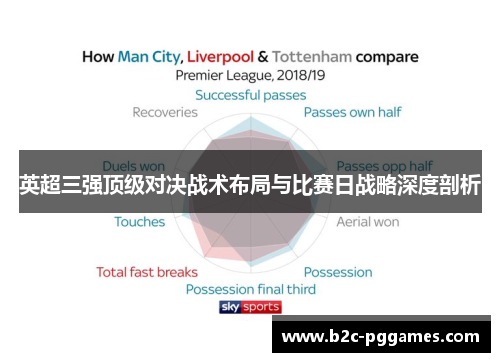 英超三强顶级对决战术布局与比赛日战略深度剖析 英超三强顶级对决战术布局与比赛日战略深度剖析