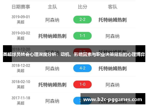 英超球员转会心理深度分析:动机、影响因素与职业决策背后的心理博弈 英超球员转会心理深度分析:动机、影响因素与职业决策背后的心理博弈