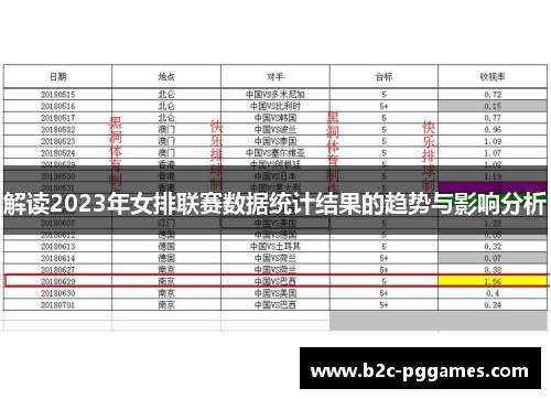 解读2023年女排联赛数据统计结果的趋势与影响分析
