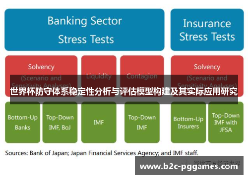 世界杯防守体系稳定性分析与评估模型构建及其实际应用研究