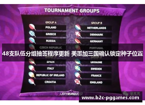 48支队伍分组抽签程序更新 美墨加三国确认锁定种子位置